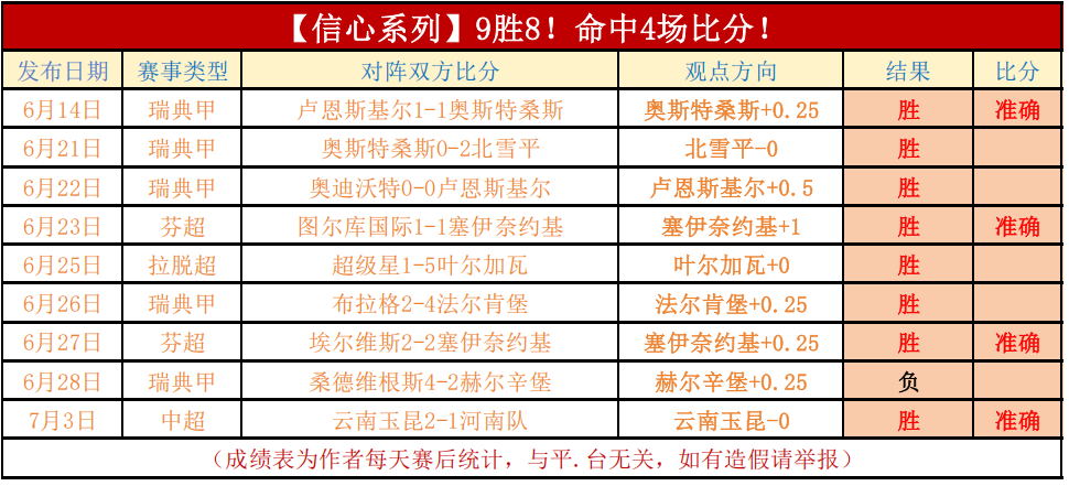 哈登革新篮球法则，职业生涯长盛不衰，他的持久力秘诀