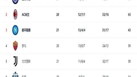 梅西香港站因肌肉问题缺阵，迈阿密国际前7场热身赛受影响